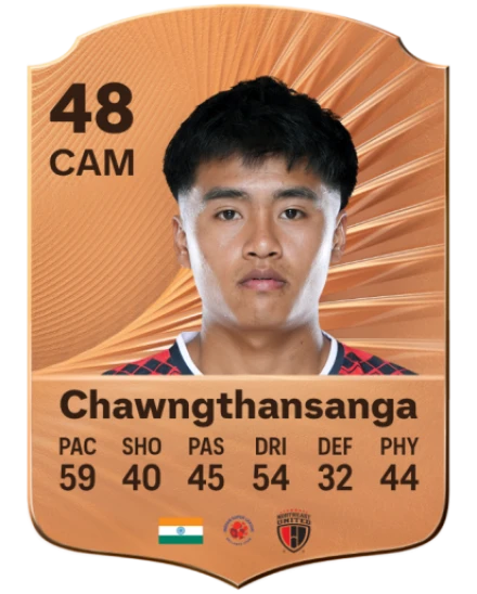 Fredy Chawngthansanga card