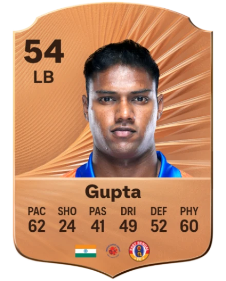 Jay Gupta card