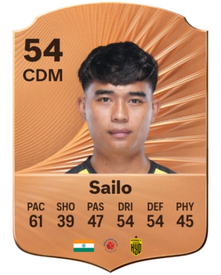 Lalchhanhima Sailo card