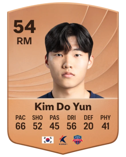 Do Yun Kim card