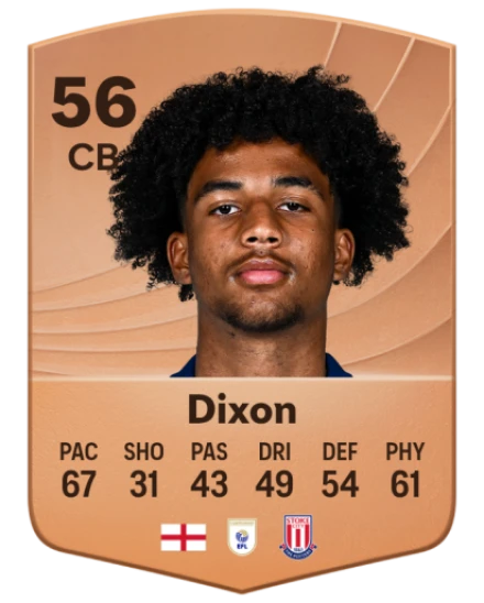 Jaden Dixon EA SPORTS FC™ 26 選手レート