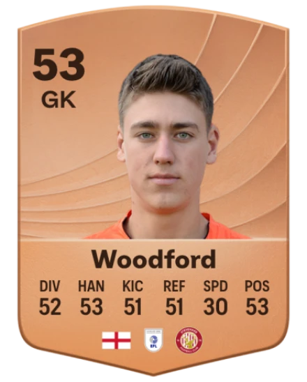 Max Woodford card