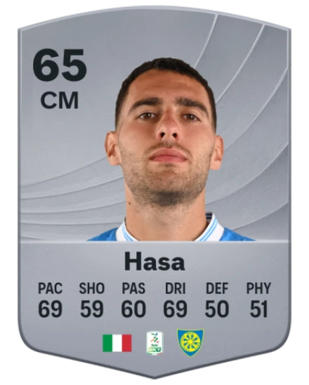 Luis Hasa EA SPORTS FC™ 26 選手レート