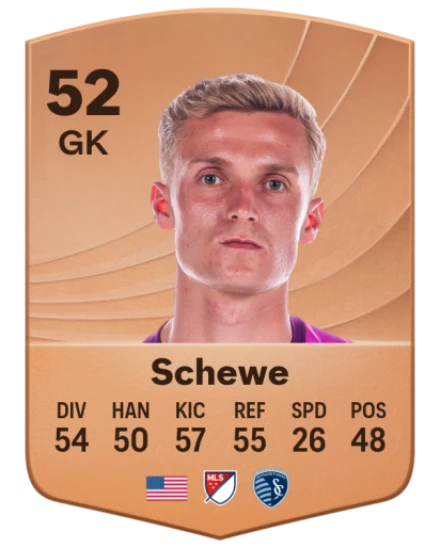 Ryan Schewe card
