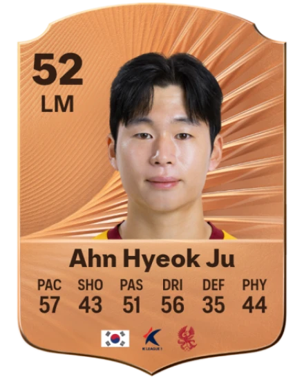 Hyeok Ju Ahn card