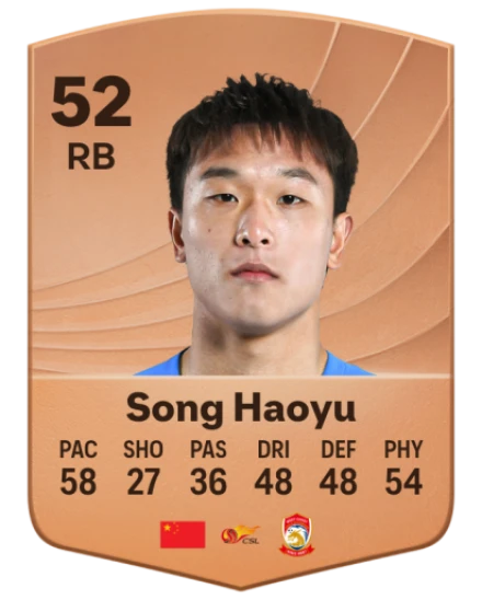 Haoyu Song card