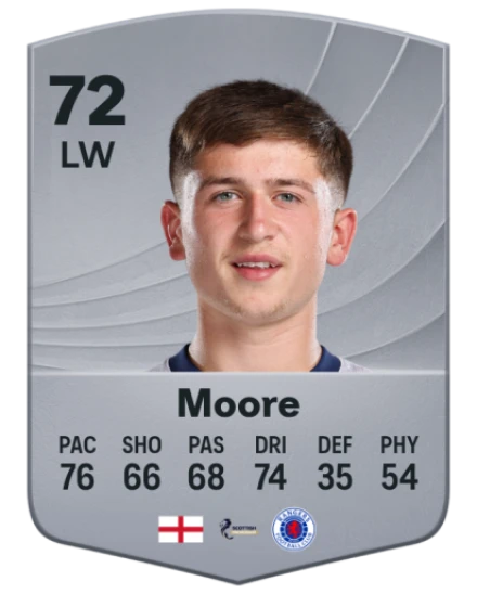 Player card