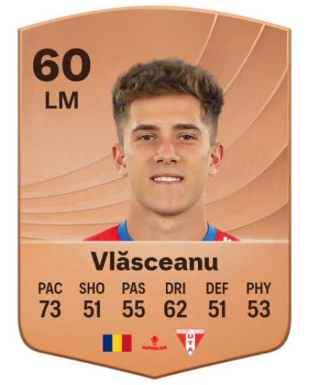 Player card