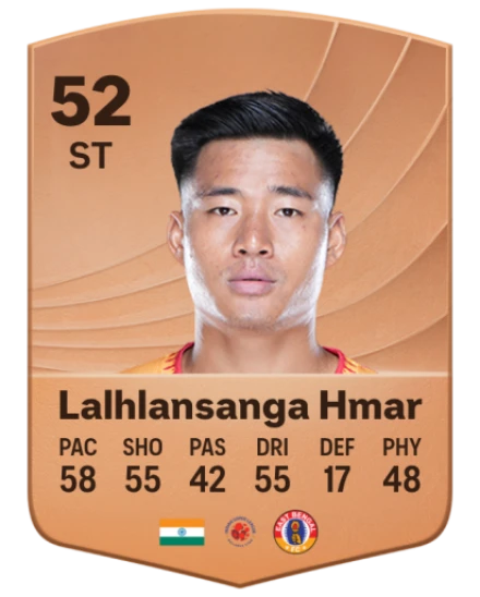 David Lalhlansanga Hmar card