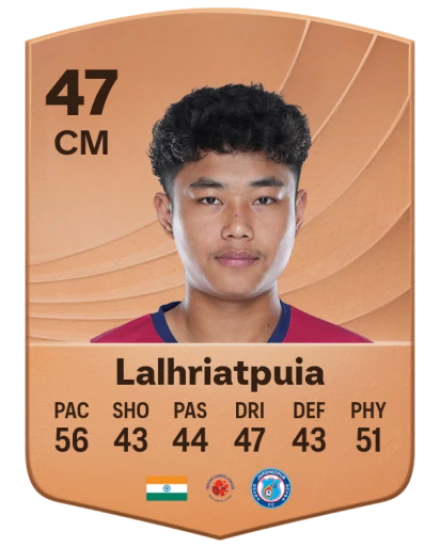 Chawngthu Lalhriatpuia card