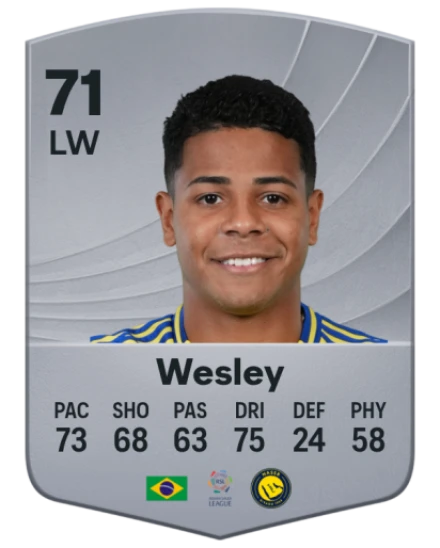 Player card