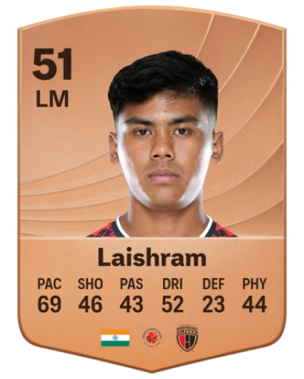 Danny Laishram card