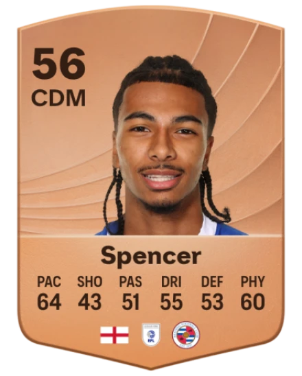 Player card