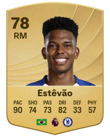 Estêvão EA SPORTS FC™ 26 選手レート