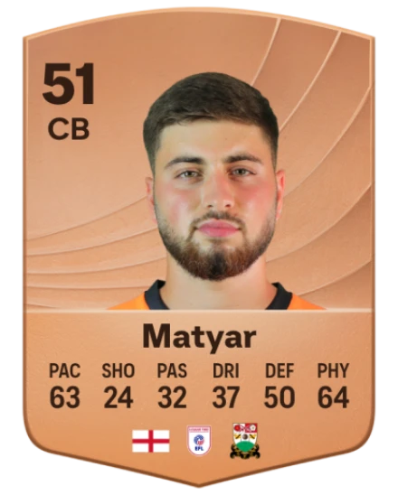 Rohat Matyar card