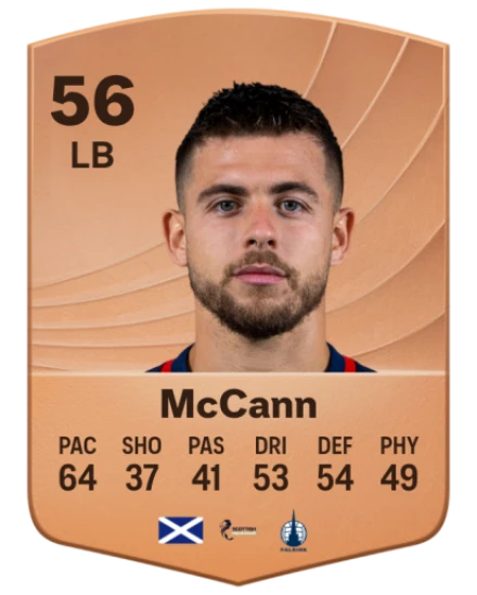 Player card