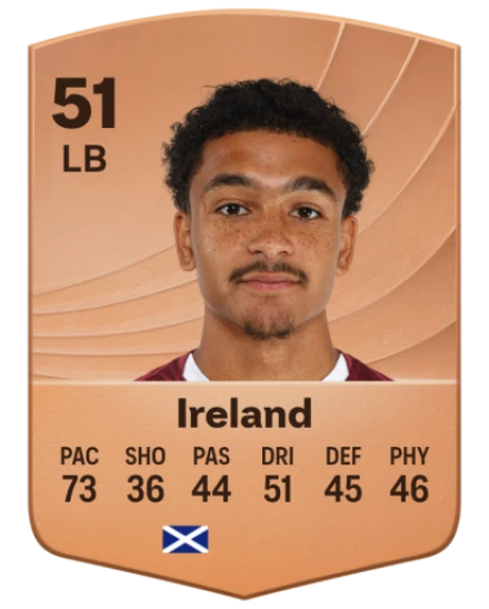 Matthew Ireland card