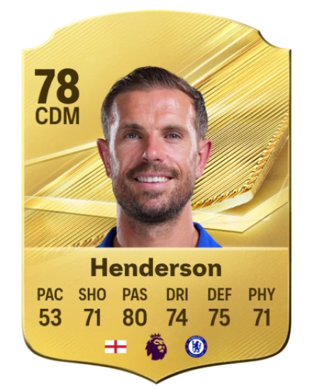 Player card