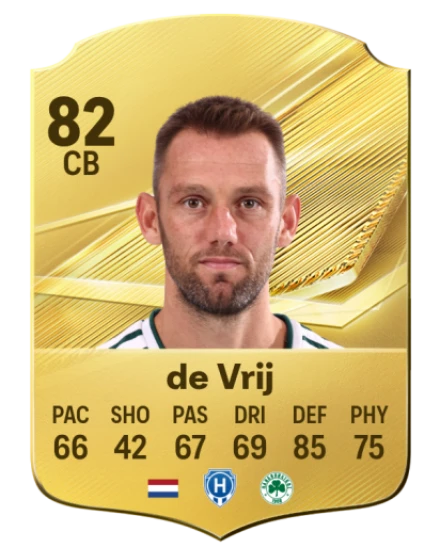 Player card