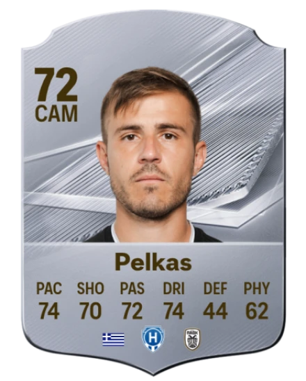 Player card