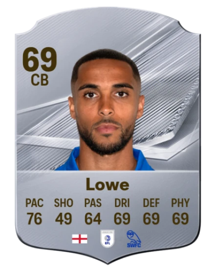 Player card