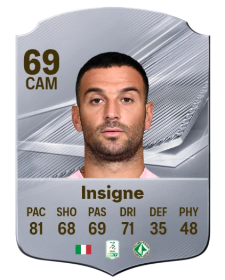 Roberto Insigne EA SPORTS FC™ 27 選手レート