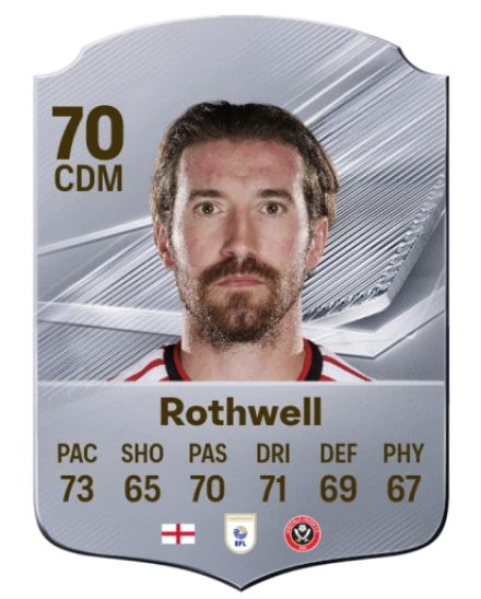 Player card