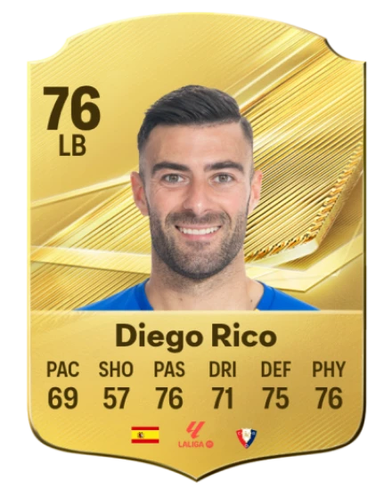 Player card