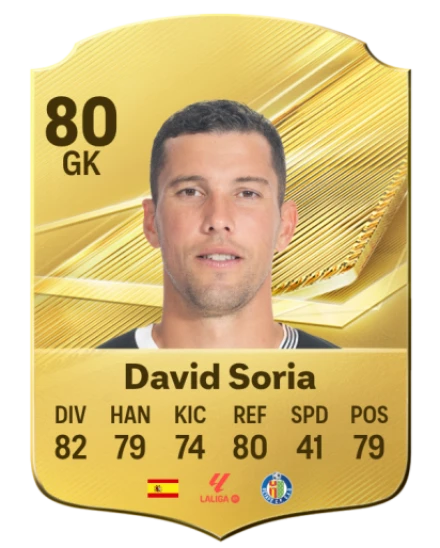 Player card