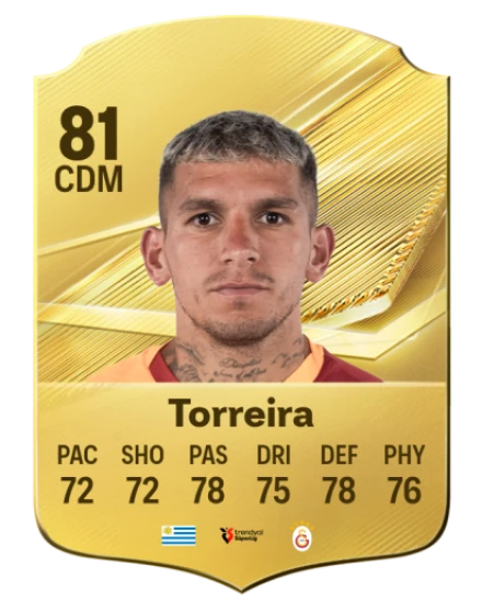 Player card