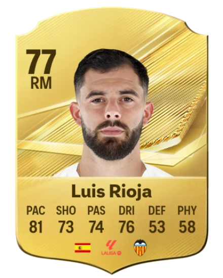 Player card