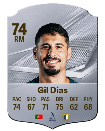 Player card