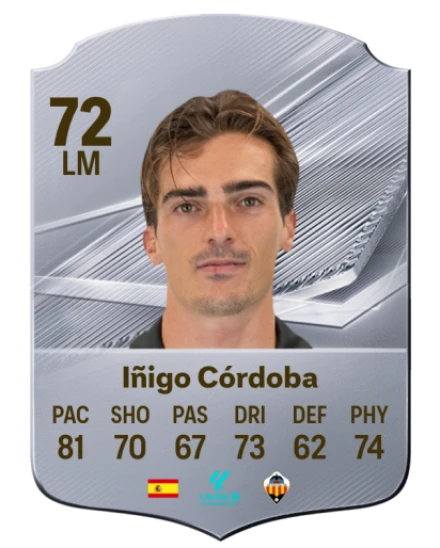 Player card
