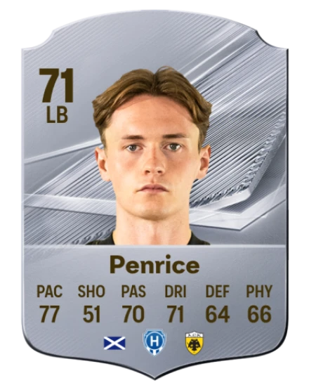 Player card
