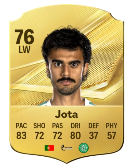 Player card