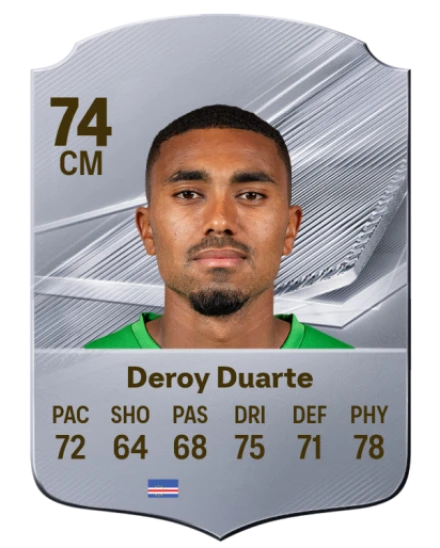 Player card