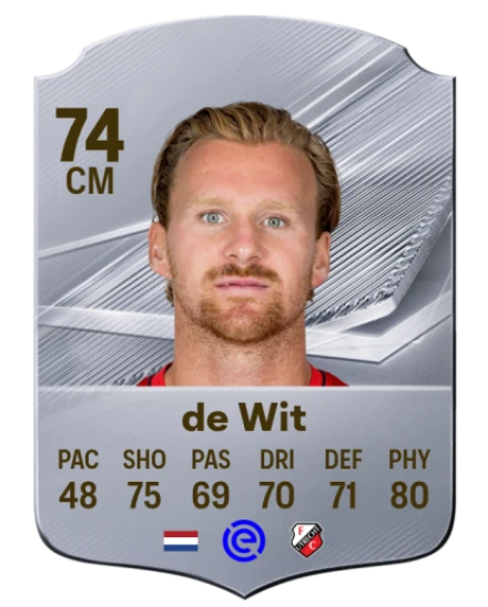 Player card
