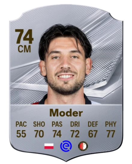 Player card