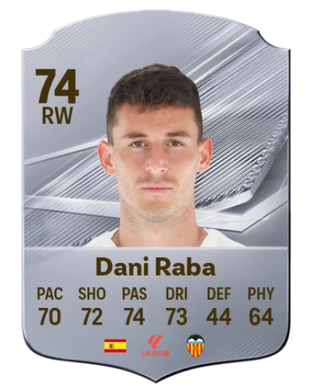 Player card