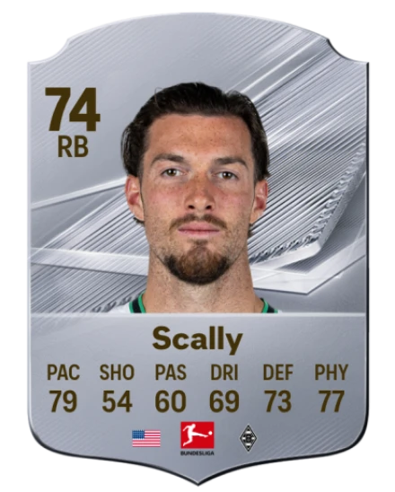 Player card