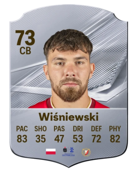Player card