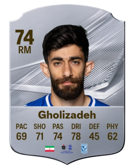 Player card