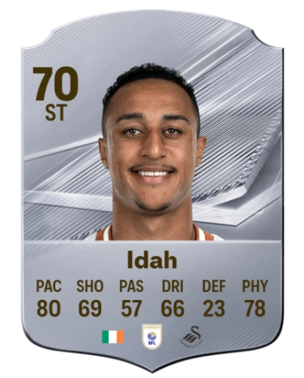 Player card
