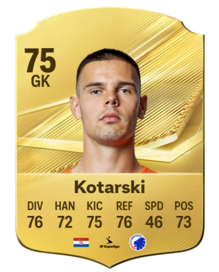 Player card
