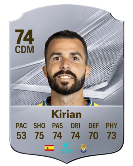 Player card