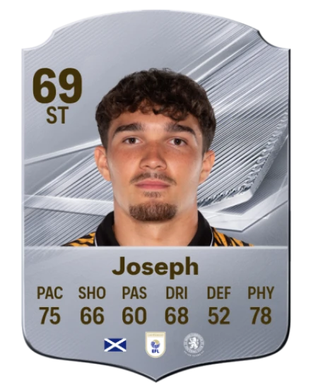 Player card