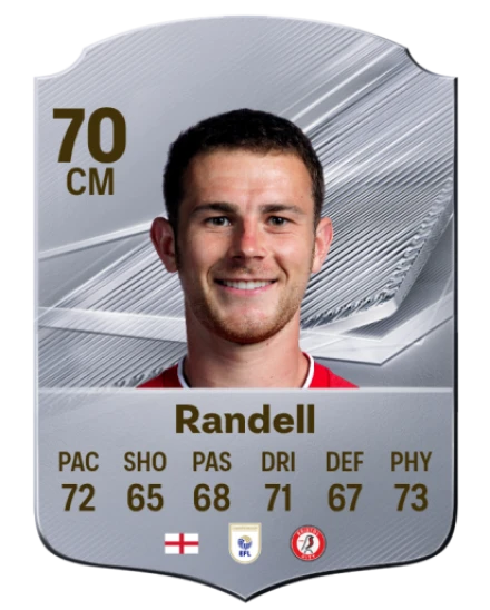 Player card