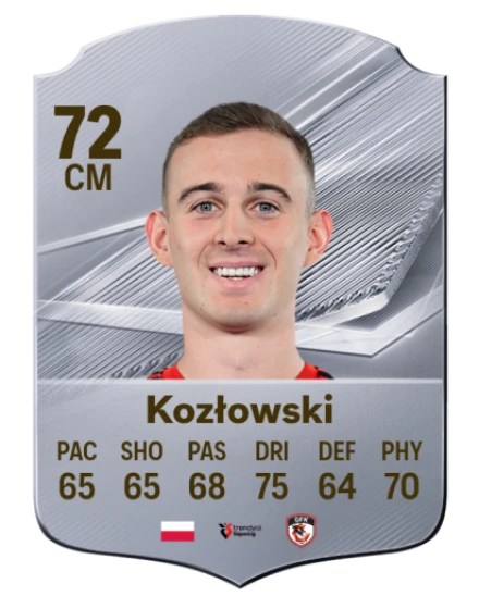 Player card