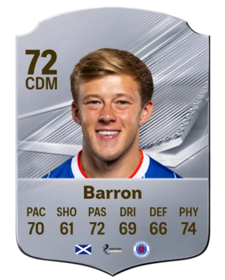 Player card
