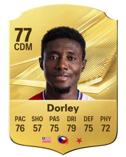Player card